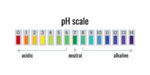 pH scale, pH scale chart meter for acid and alkaline solutions